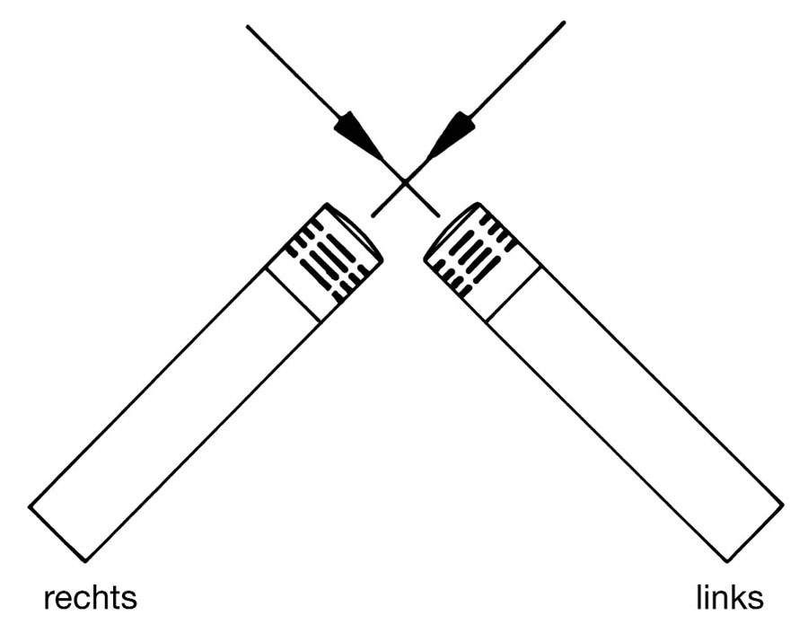 Abb. 2: Fehlerhafte XY-Anordnung. Pegel- und Laufzeitunterschiede sind gegenläufig. Abb. 2: Fehlerhafte XY-Anordnung. Pegel- und Laufzeitunterschiede sind gegenläufig.