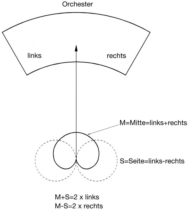 Abb. 3: Einfache Funktionsbeschreibung der MS-Technik Abb. 3: Einfache Funktionsbeschreibung der MS-Technik
