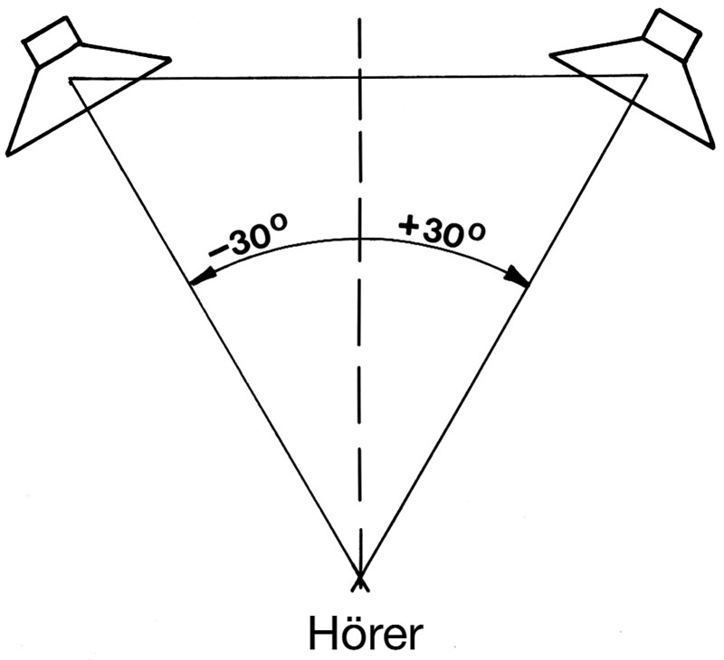Abb. 5: Klassische Abhöranordnung Abb. 5: Klassische Abhöranordnung