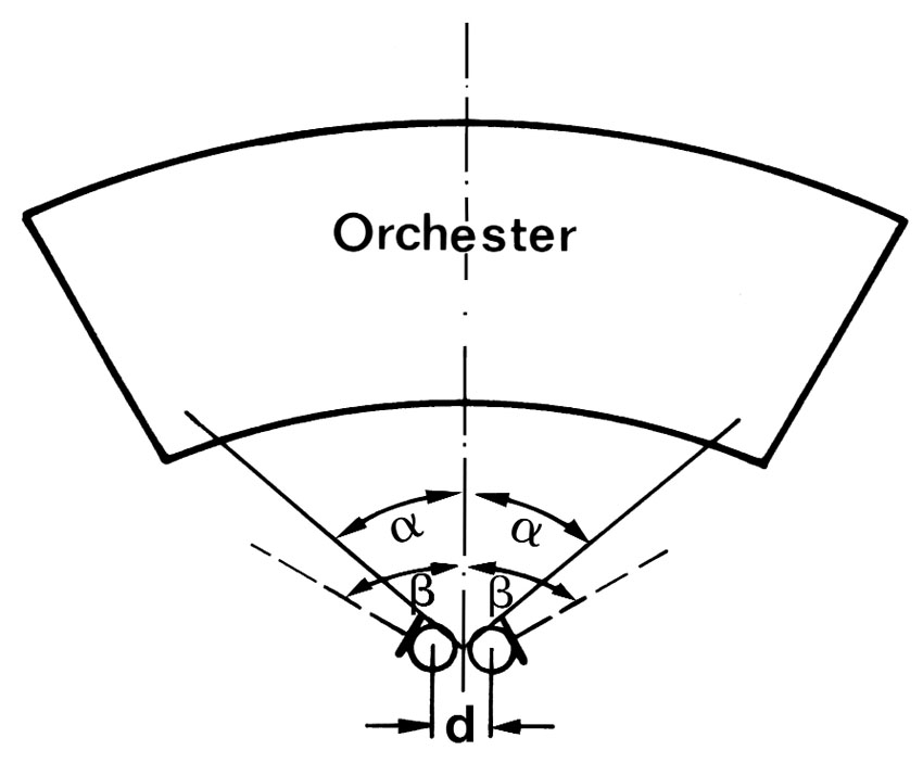 Abb 1a