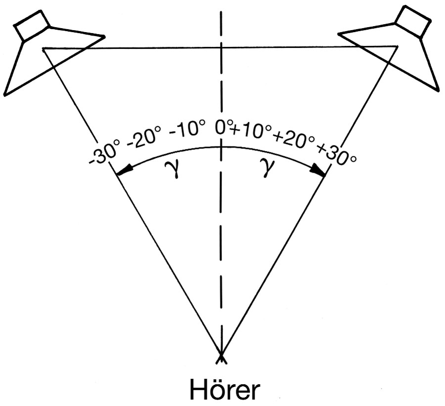 Abb 1b