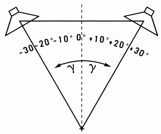 Abb. 1