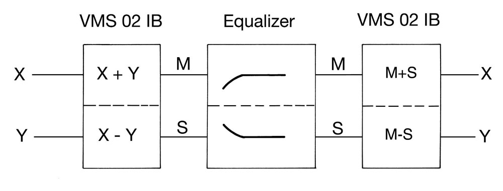 Abb 7 Shuffling