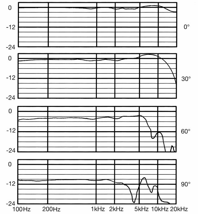 Abb 6b: 15cm Interferenzrohr (ohne Windschutz)