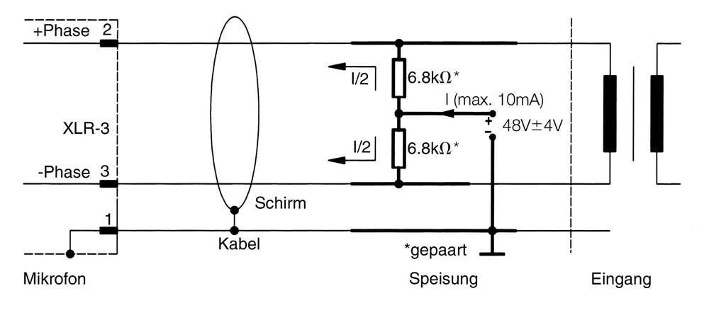 Abb. 11