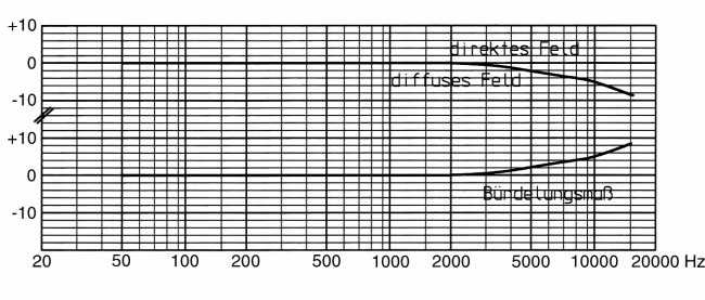 Abb. 3a: Freifeldkugel