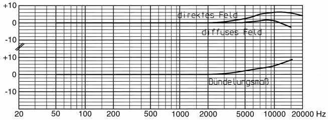 Abb. 3b: Diffusfeldkugel