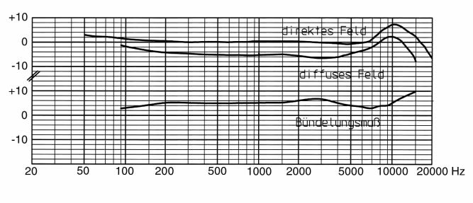 Abb. 5: Großmembran-Mikrofon