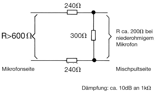 Abb. 5b: Speisungsseitige Dämpfung mit Dämpfungsglied (Pad)