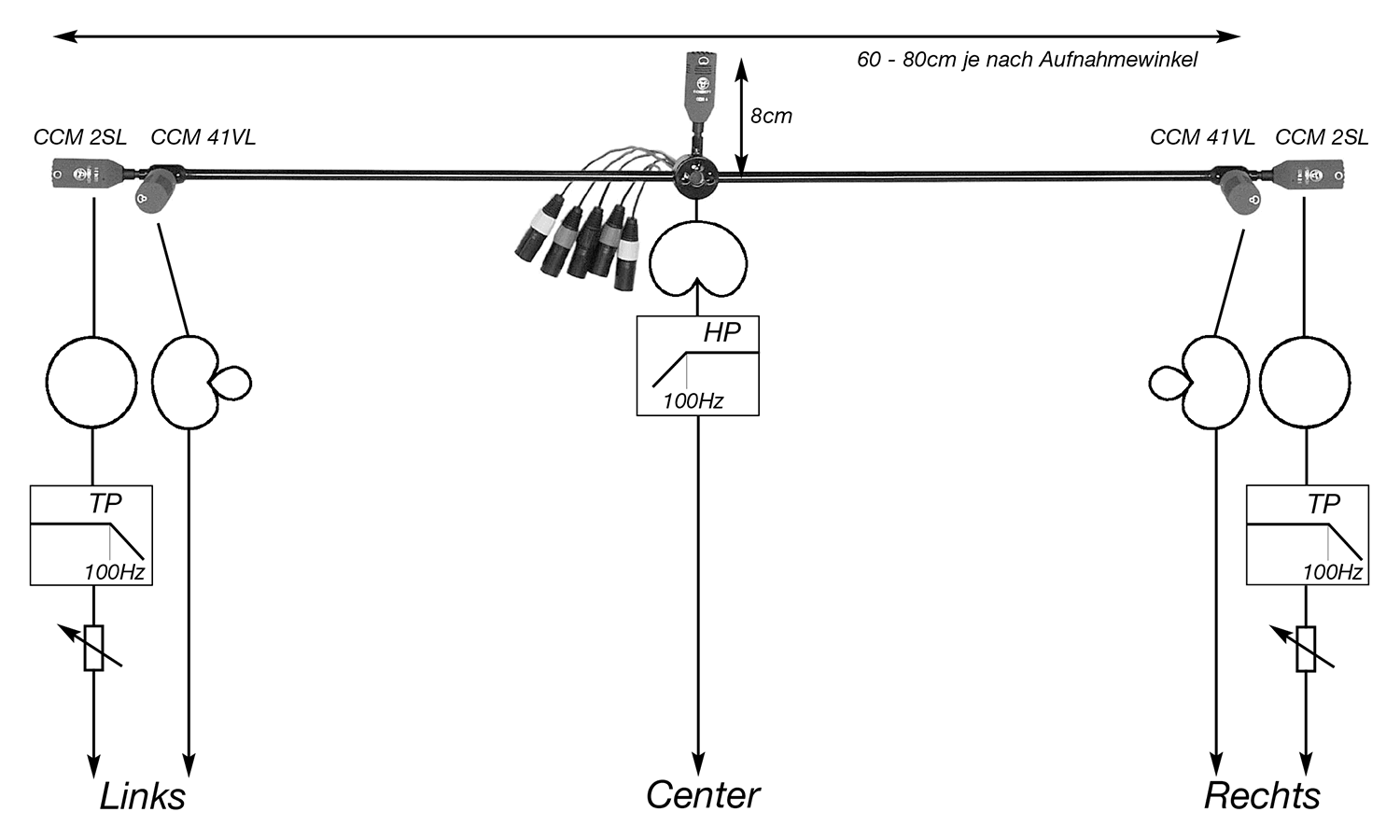 Abb. 15.6: OCT