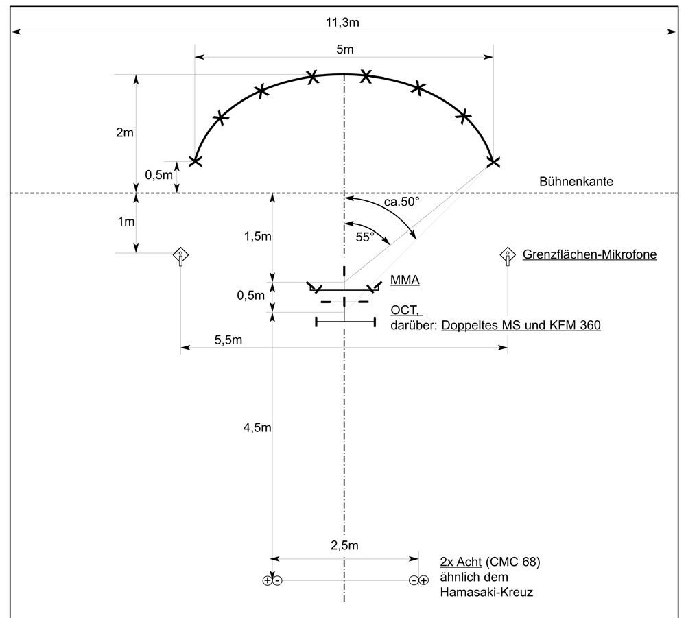 Abb. 5: Aufnahmegeometrie