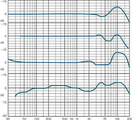 Abb. 2a: Frequenzgänge von Großmembranmikrofonen [3]