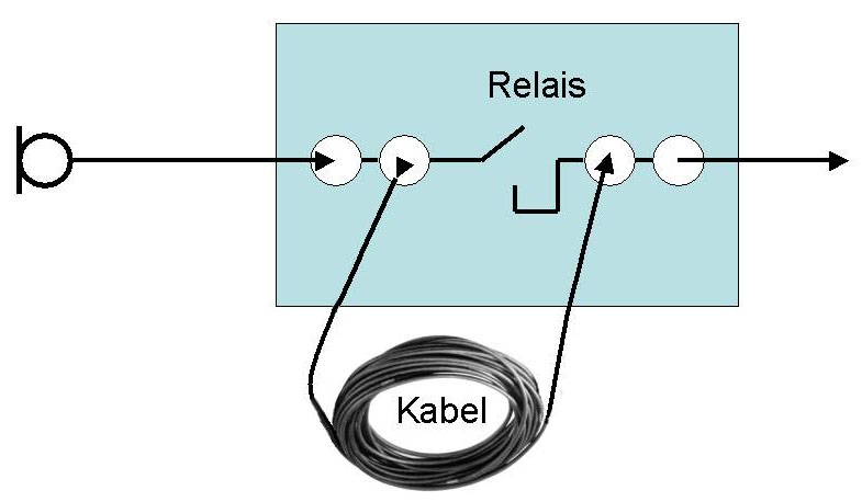 Abb. 6: einfacher Test, welchen Einfluss ein Kabel hat