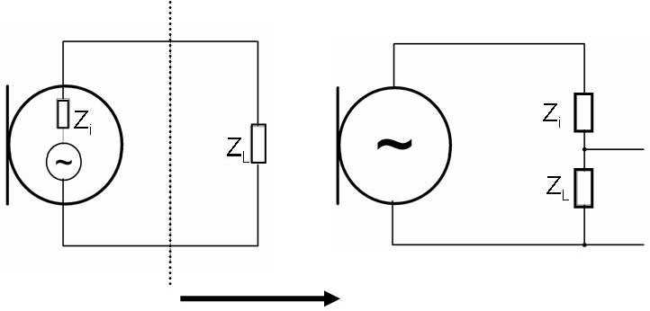 Abb. 7: Spannungsteiler aus: Z i = Impedanz des Mikrofons; Z L = Impedanz des Eingangs